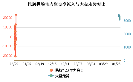 未能加载图片