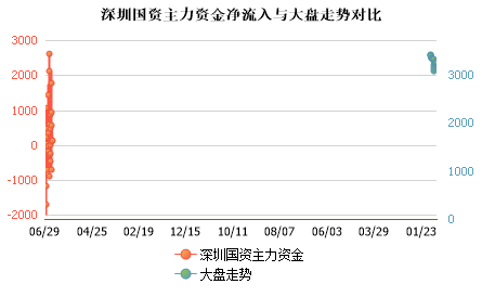 未能加载图片