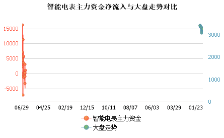 未能加载图片