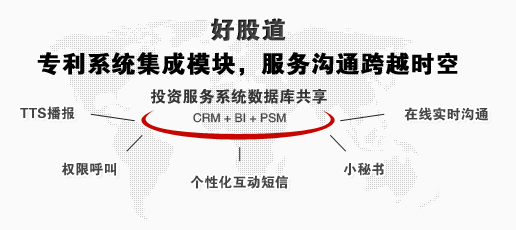 好股道 专利系统集成模块,服务沟通跨越时空 好股道 专利系统集成模块,服务沟通跨越时空