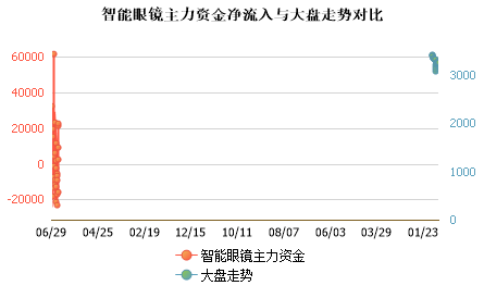 未能加载图片