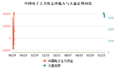 未能加载图片